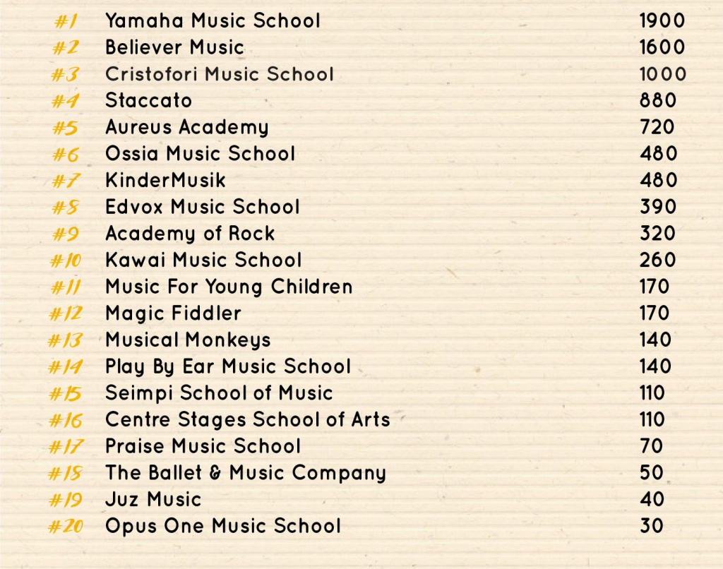 Music School in Singapore Music School Singapore Statistic and