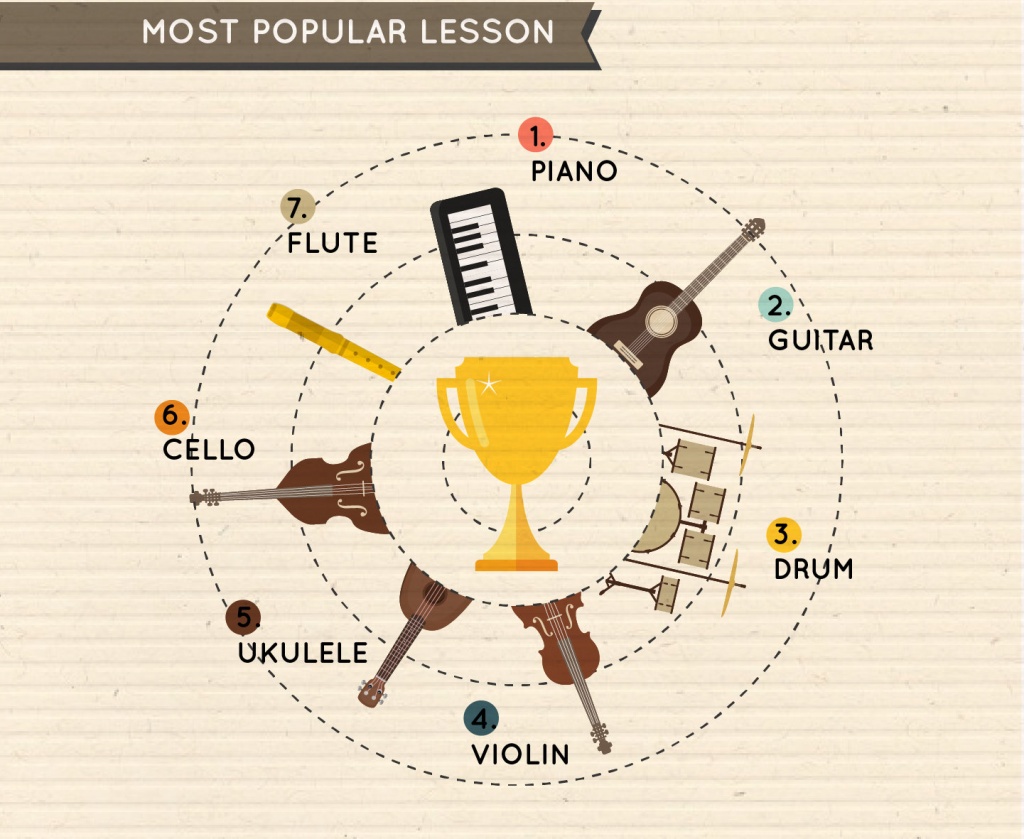 Music School in Singapore Music School Singapore Statistic and