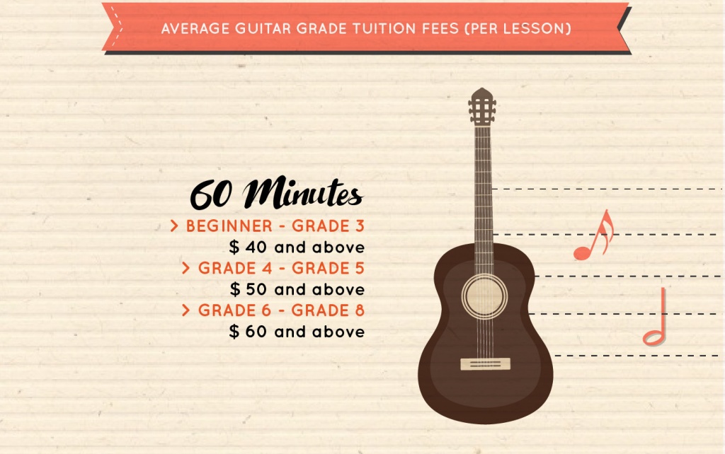 Music School in Singapore Music School Singapore Statistic and