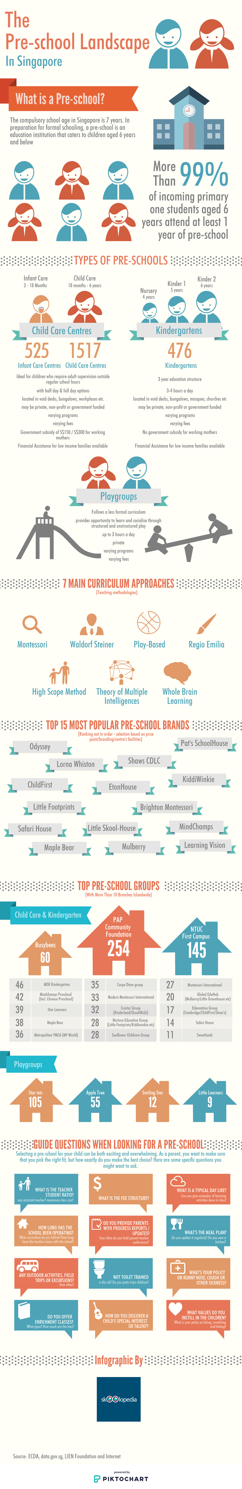 preschool-singapore-preschool-in-singapore-statistics-infographic